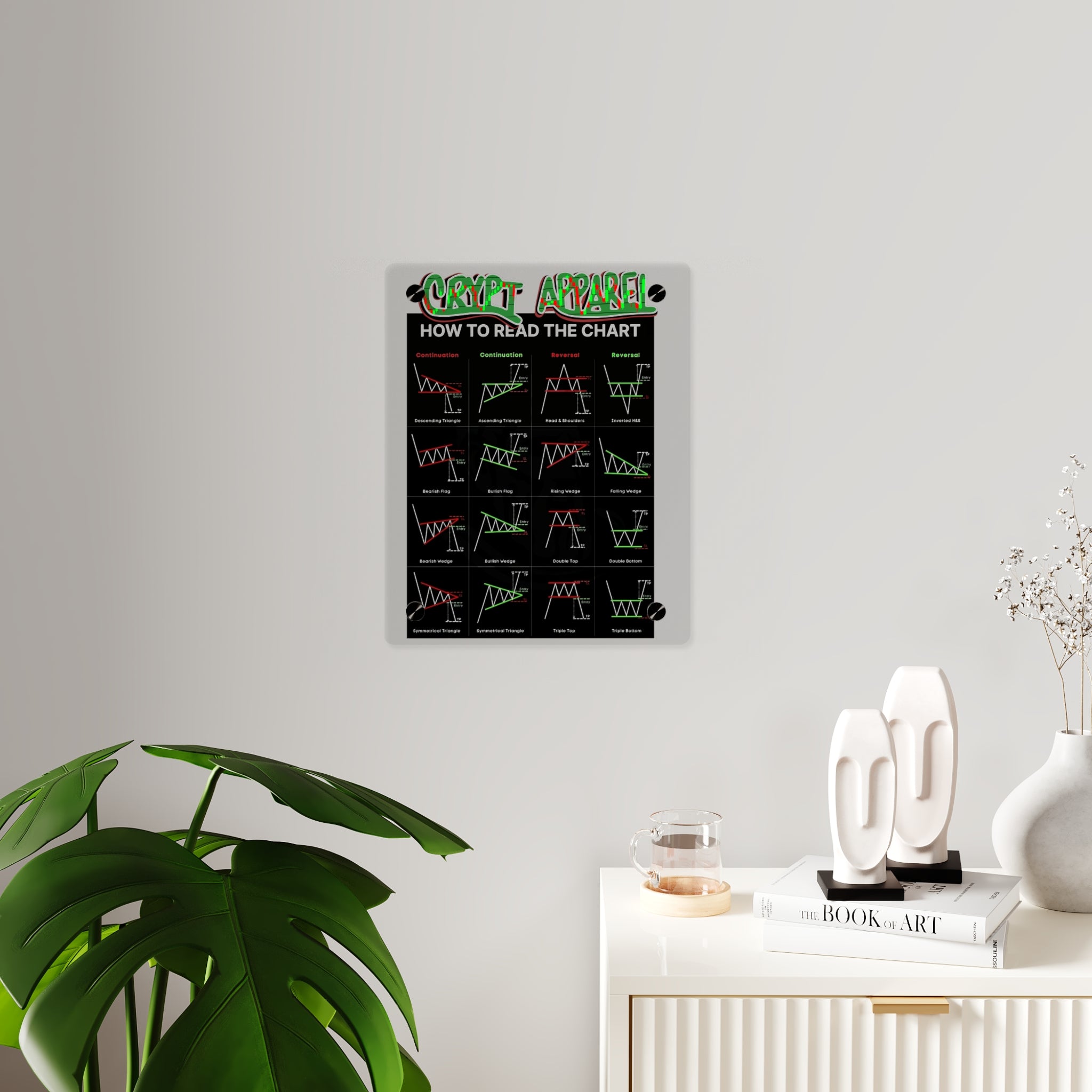 Charted Acrylic Wall Art Panel — Crypt Apparel Crypto Chart Patterns Guide (How to Read the Chart)