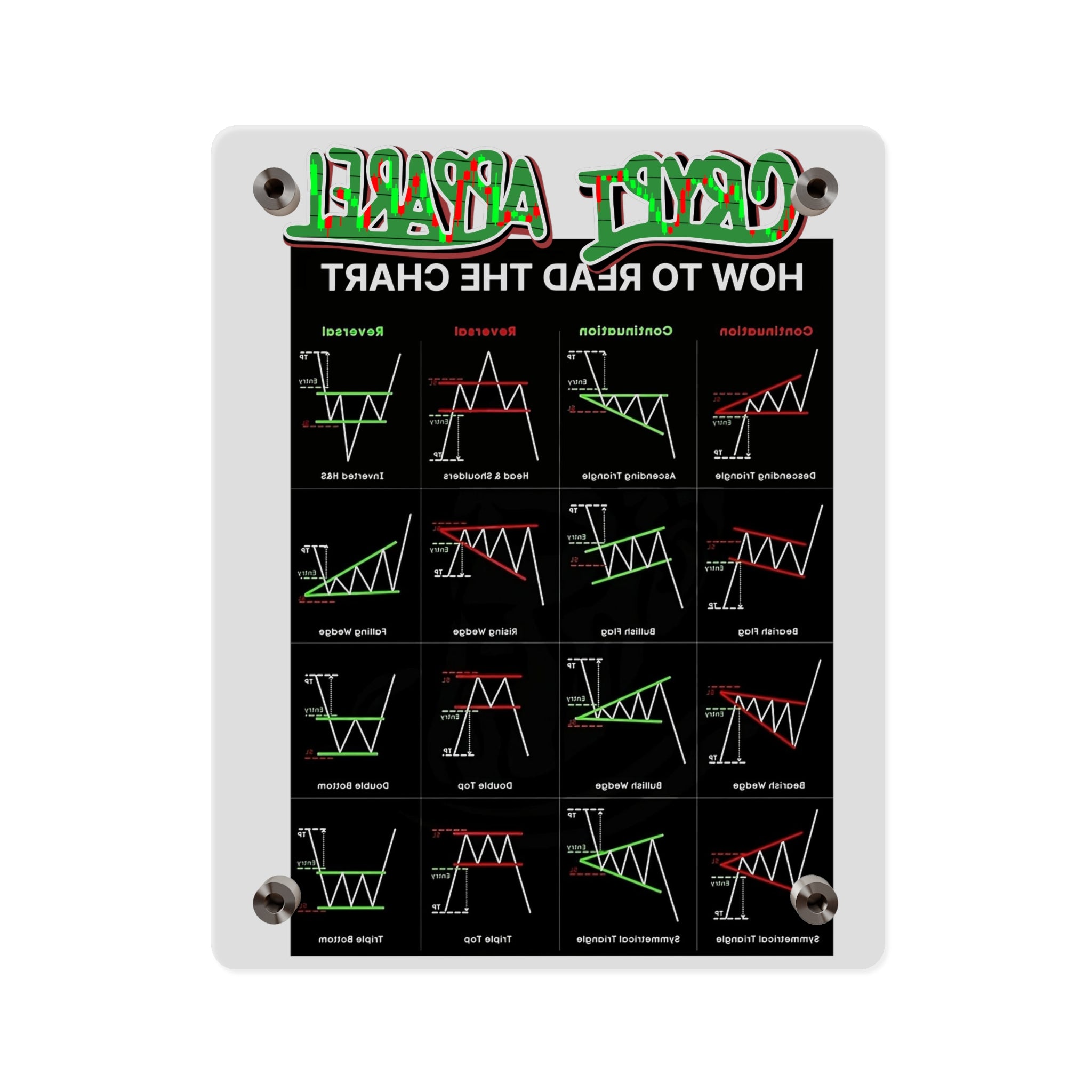 Charted Acrylic Wall Art Panel — Crypt Apparel Crypto Chart Patterns Guide (How to Read the Chart)