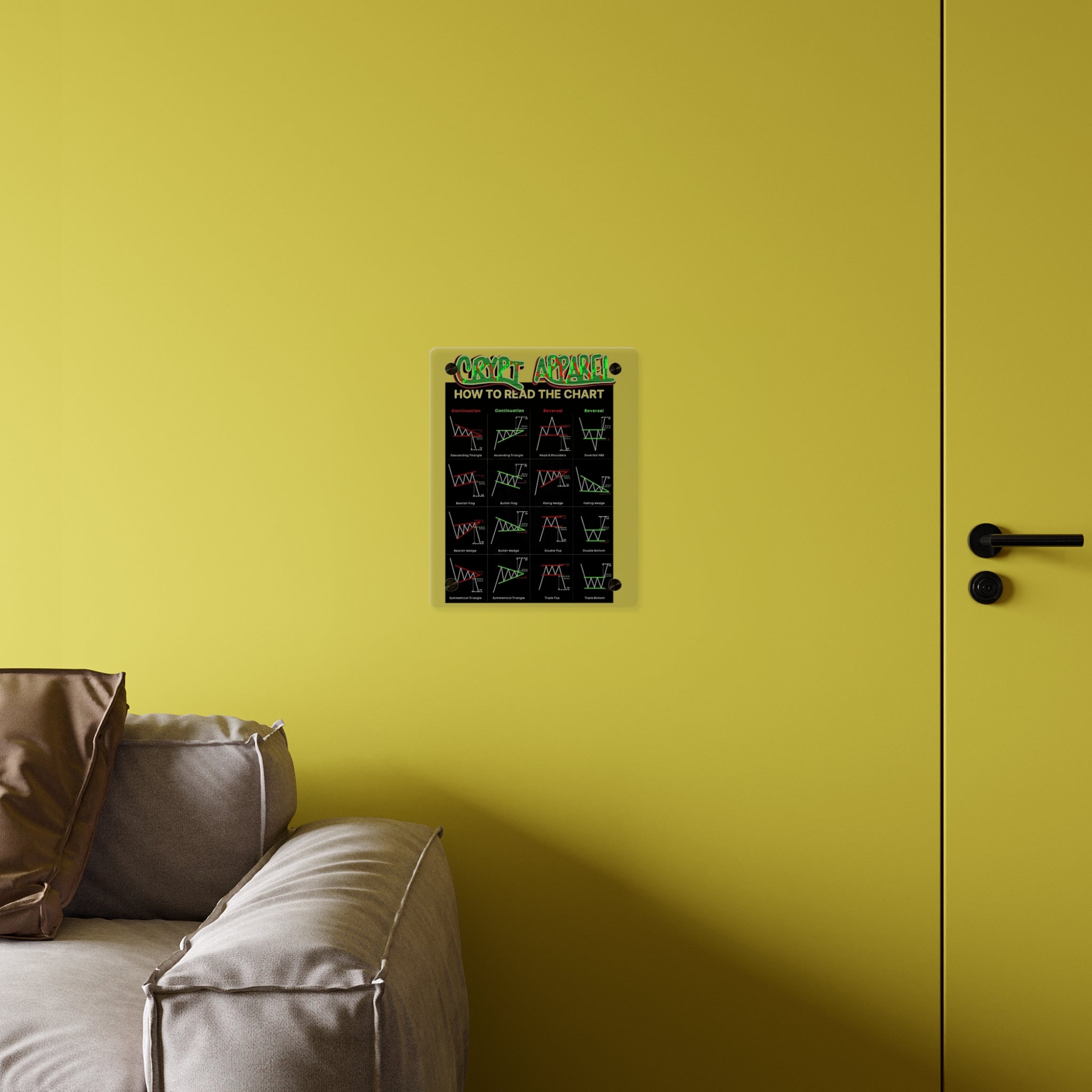 Charted Acrylic Wall Art Panel — Crypt Apparel Crypto Chart Patterns Guide (How to Read the Chart)