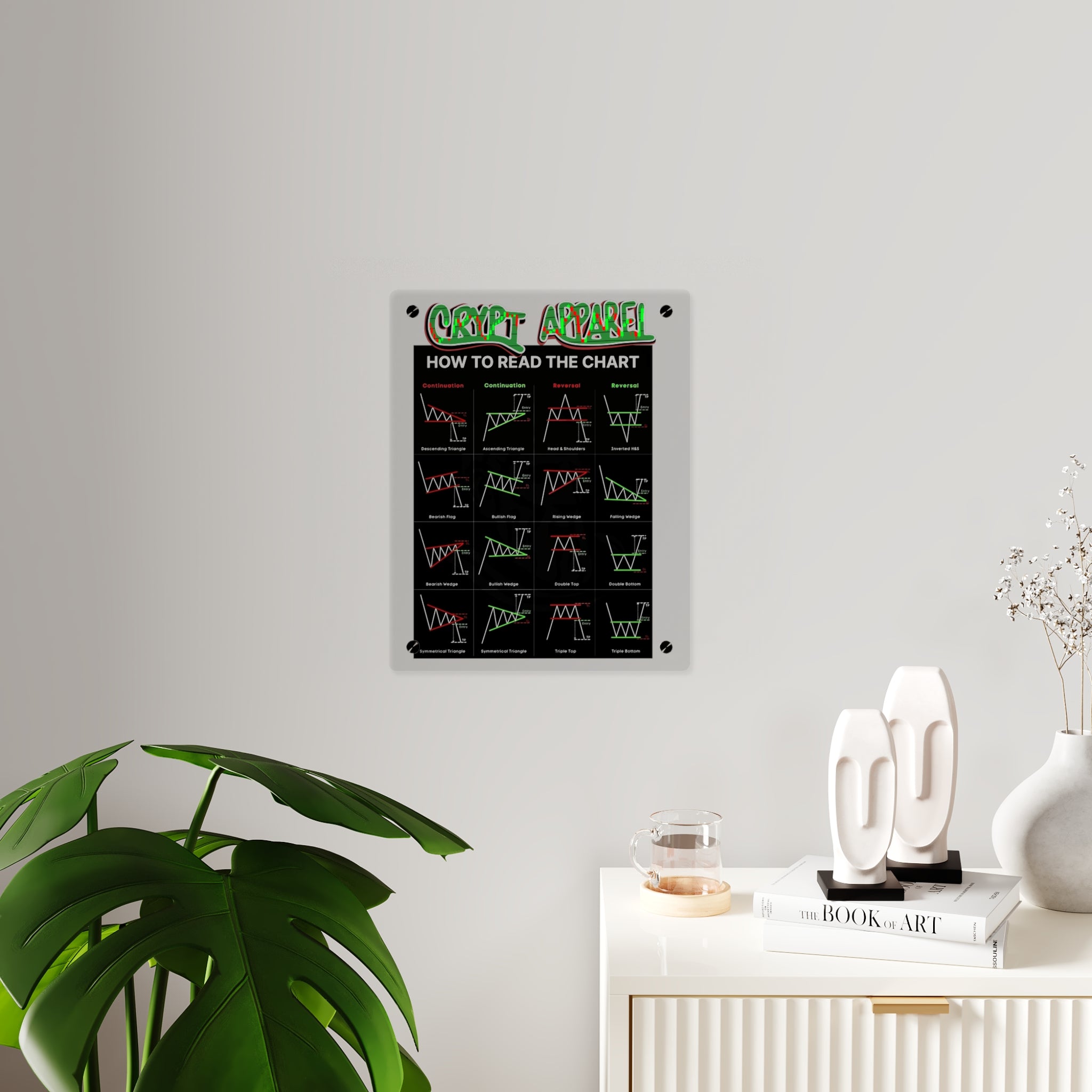 Charted Acrylic Wall Art Panel — Crypt Apparel Crypto Chart Patterns Guide (How to Read the Chart)