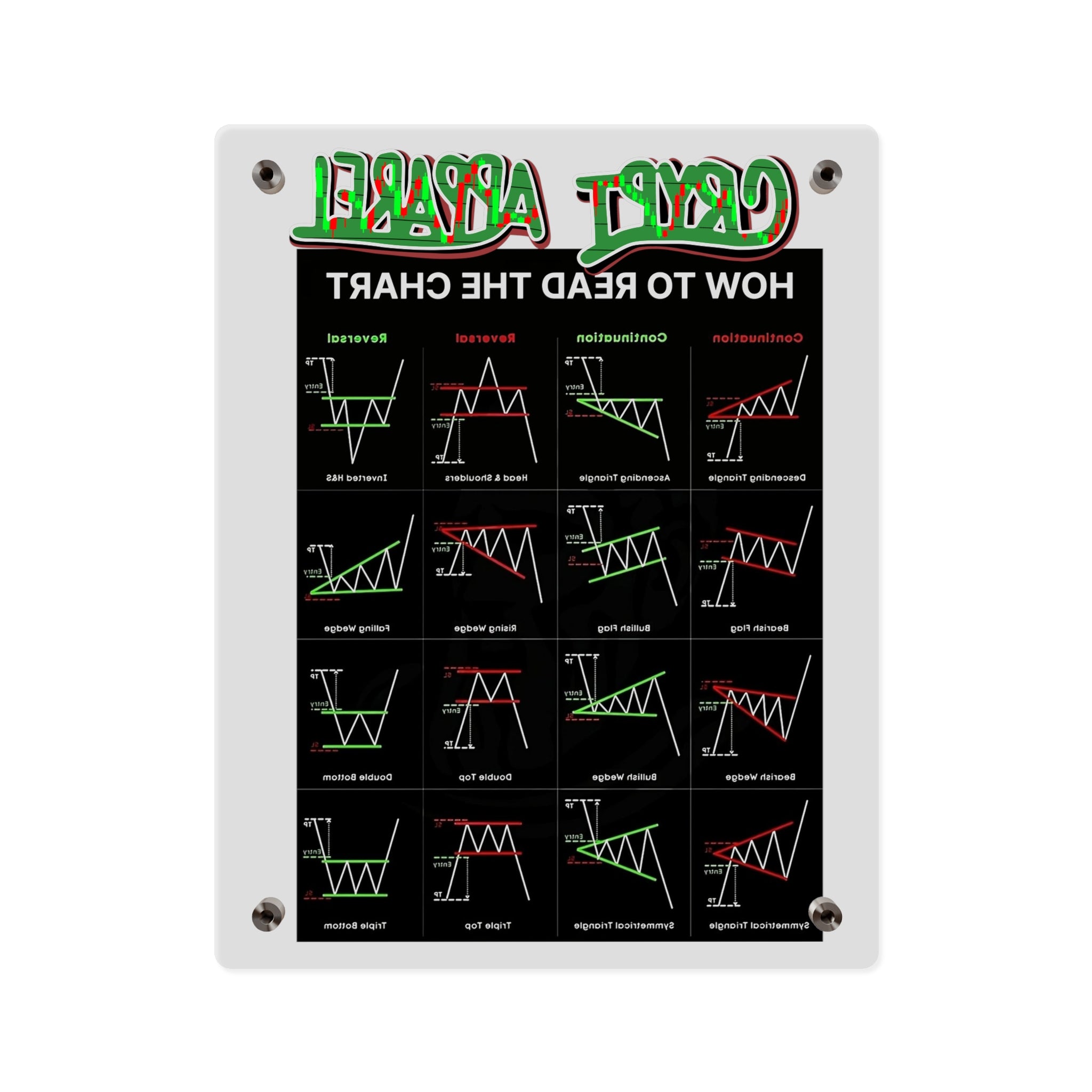 Charted Acrylic Wall Art Panel — Crypt Apparel Crypto Chart Patterns Guide (How to Read the Chart)