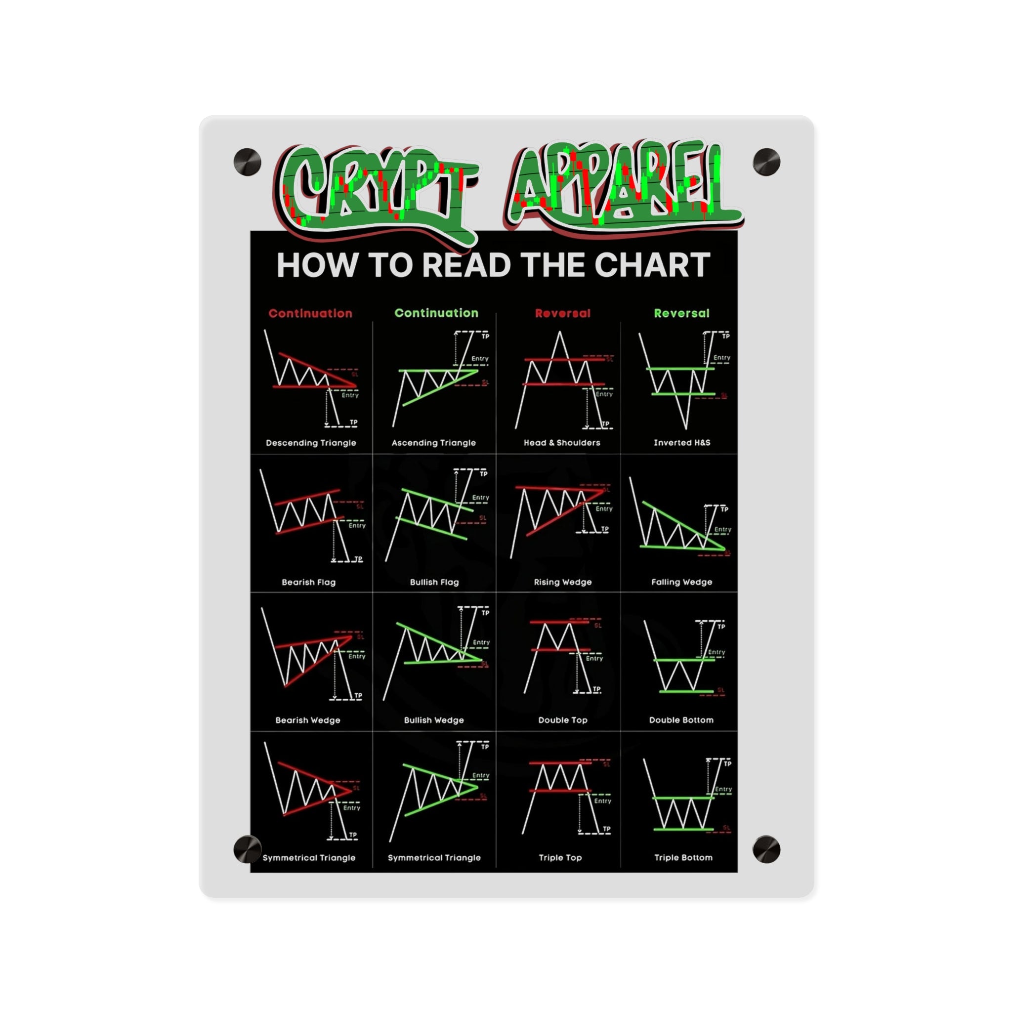 Charted Acrylic Wall Art Panel — Crypt Apparel Crypto Chart Patterns Guide (How to Read the Chart)