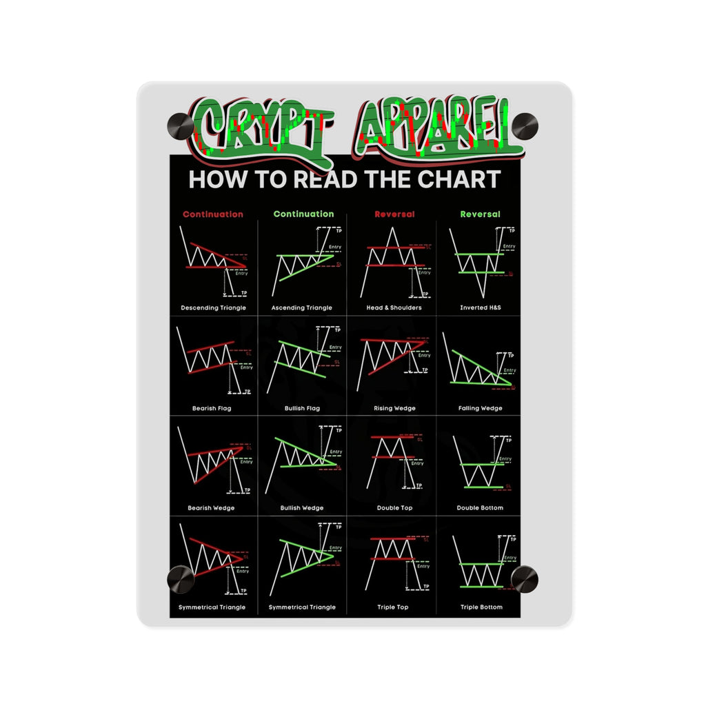 Charted Acrylic Wall Art Panel — Crypt Apparel Crypto Chart Patterns Guide (How to Read the Chart)