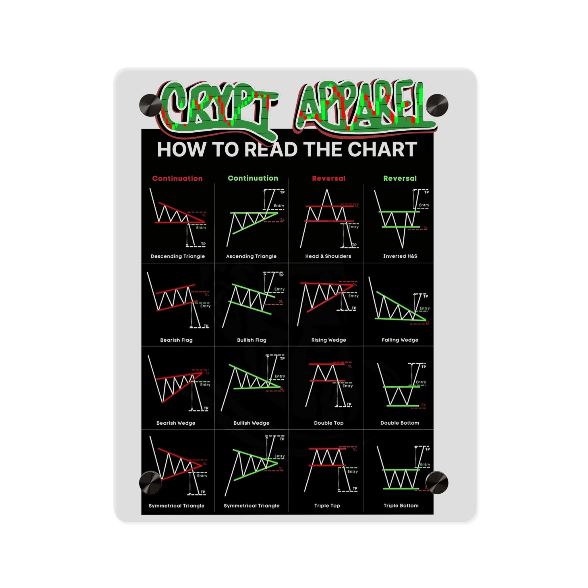Charted Acrylic Wall Art Panel — Crypt Apparel Crypto Chart Patterns Guide (How to Read the Chart)